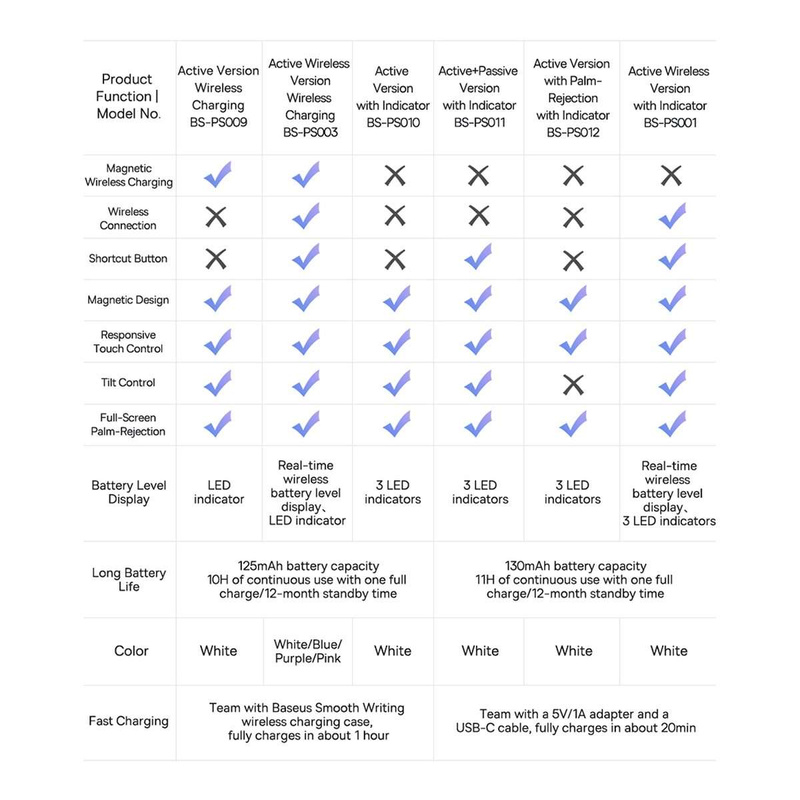 Active stylus for iPad Baseus Smooth Writing 2 SXBC060402 - white