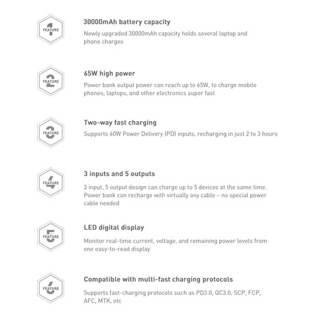 Baseus Amblight power bank 65W 30000mAh Overseas Edition white (PPLG000102)