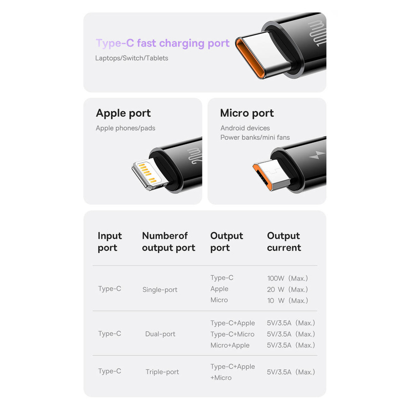 Baseus Bright Mirror 2 einziehbares Kabel 3in1 USB Type C - Micro USB + Lightning + USB Type C 3.5A 1.1m schwarz (CAMJ010201)