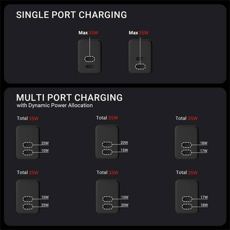 Crong Ultra Compact GaN - Ładowarka sieciowa 35W PD 3.0 2x USB-C (czarny)