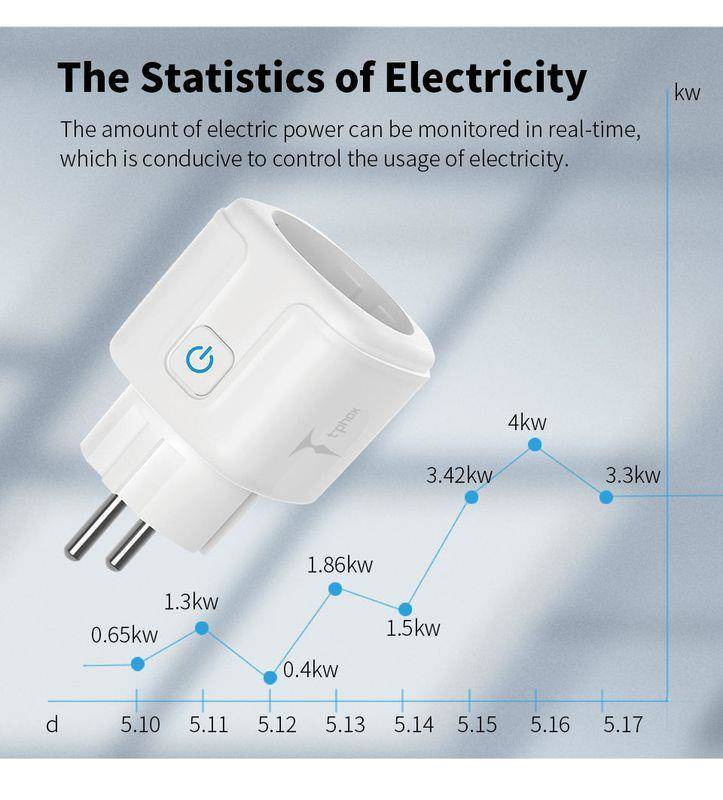 ŁADOWARKA SMART PLUG T-PHOX 20A