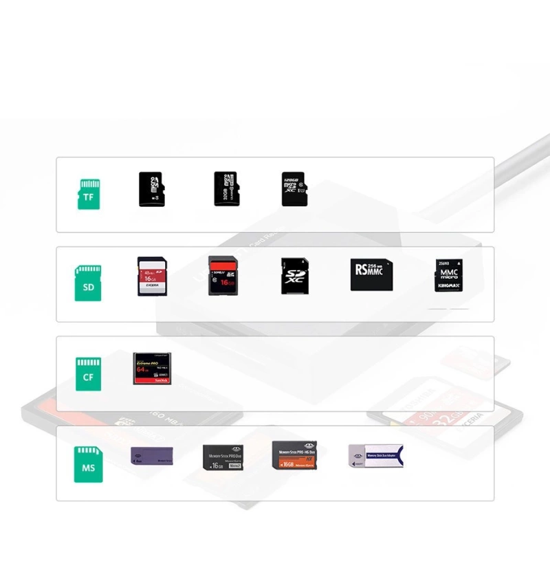Ugreen USB 3.0 SD / Micro SD / CF / MS Speicherkartenleser schwarz (CR125 30333)