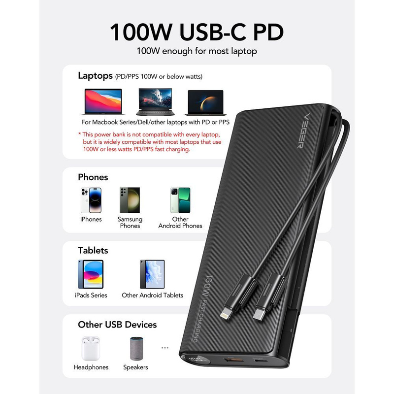 Bateria zewnętrzna (Powerbank) VEGER TCE130 - 25 000mAh Quick Charge PD 130W (W2503)