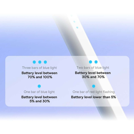 Aktiver Stift für iPad Baseus Smooth Writing 2 SXBC060202 – weiß