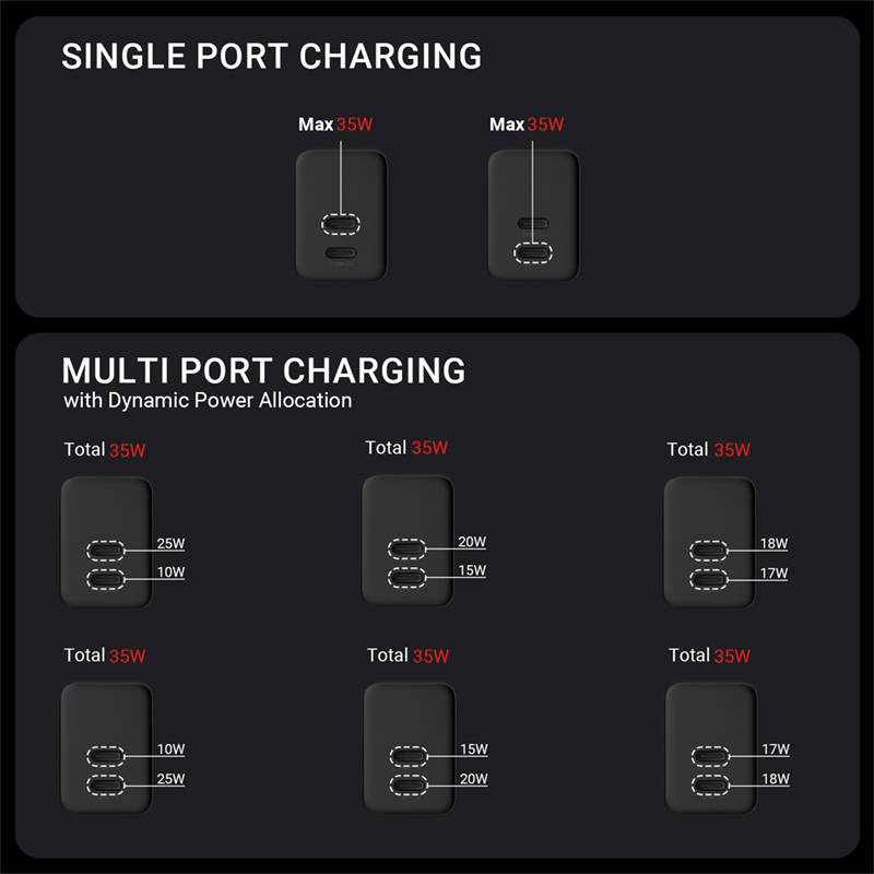 Crong Ultra Compact GaN - Ładowarka sieciowa 35W PD 3.0 2x USB-C (czarny)