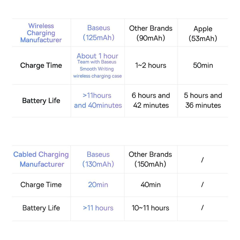 Active stylus for iPad Baseus Smooth Writing 2 SXBC060402 - white