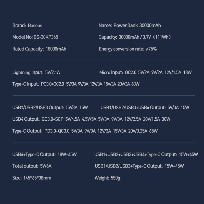 Baseus Amblight power bank 65W 30000mAh Overseas Edition biały (PPLG000102)