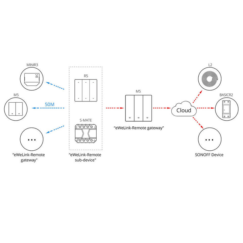 Sonoff inteligentny 2-kanałowy przełącznik ścienny Wi-Fi czarny (M5-2C-86)