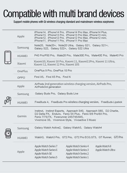 NILLKIN WIRELESS CHARGING PowerTrio 3in1 koncówka do Samsung